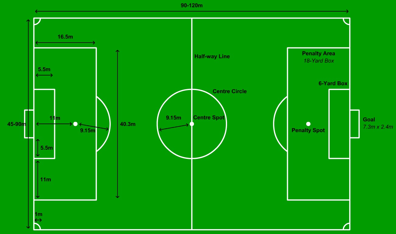 How Big Is a Soccer Field
