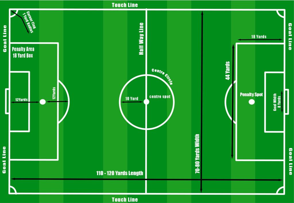 soccer field size