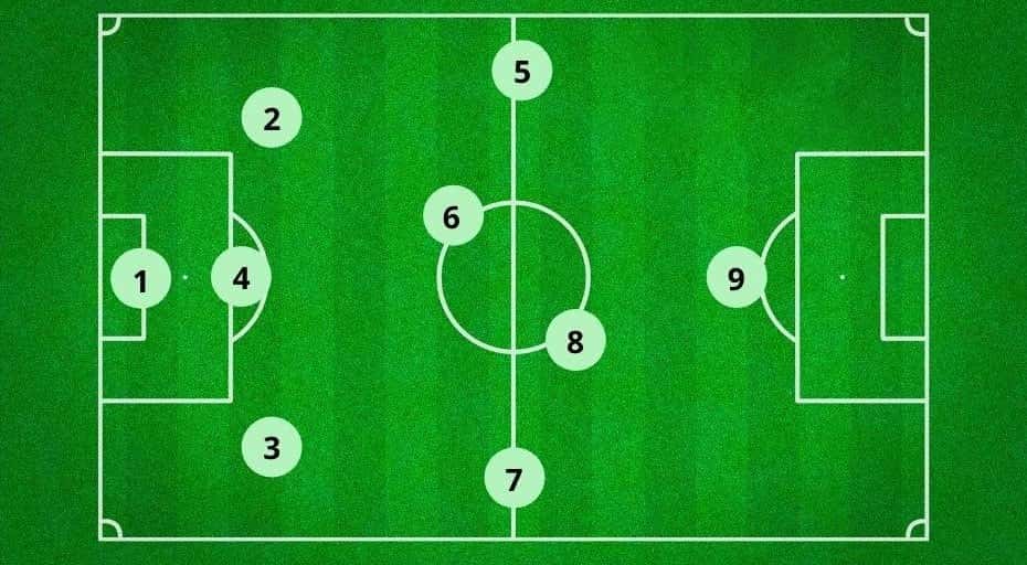 9v9 formations